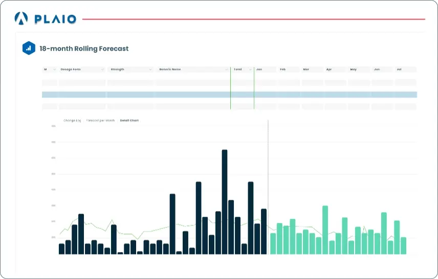 Demand & Supply Planning - PLAIO - The Planning Software for Pharma ...